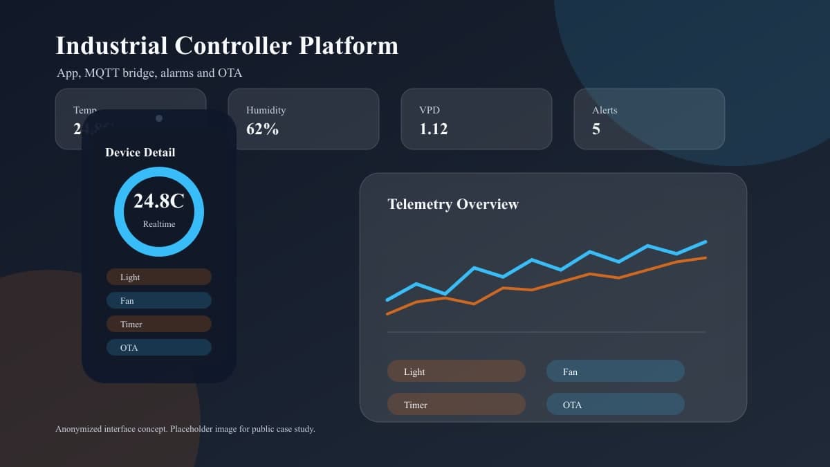 工业控制器 App 和 IoT 云平台 UI 界面图